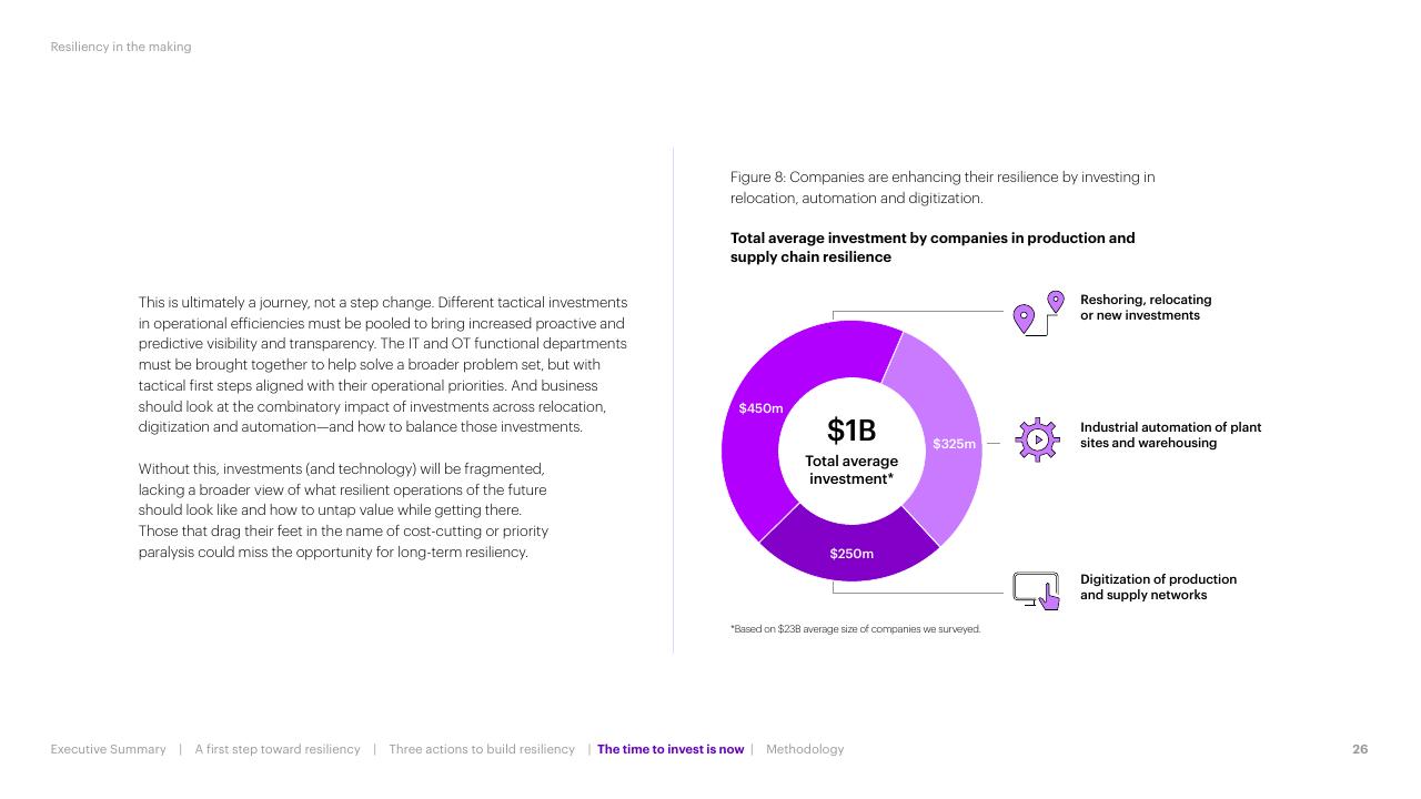 Chart slide 26 from Resiliency In The Making Accenture
