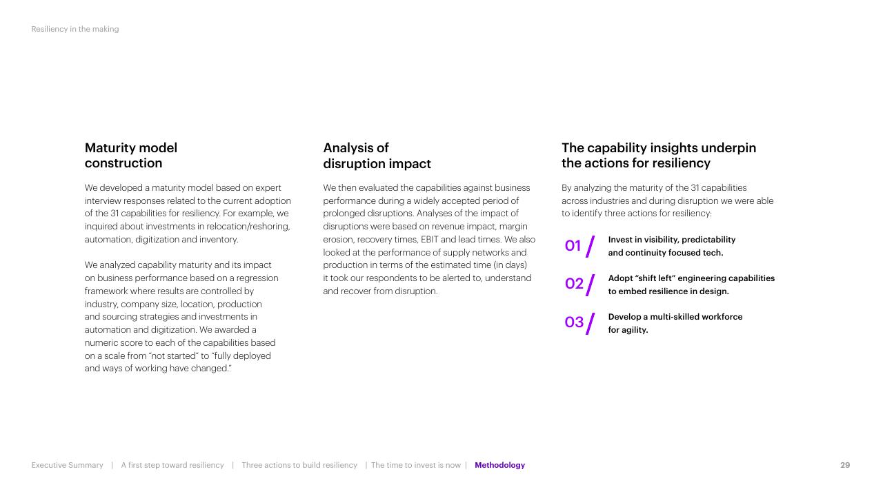 Text slide 29 from Resiliency In The Making Accenture