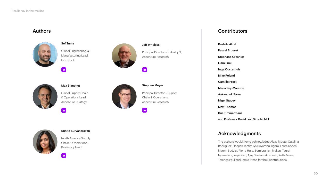 Team slide 30 from Resiliency In The Making Accenture