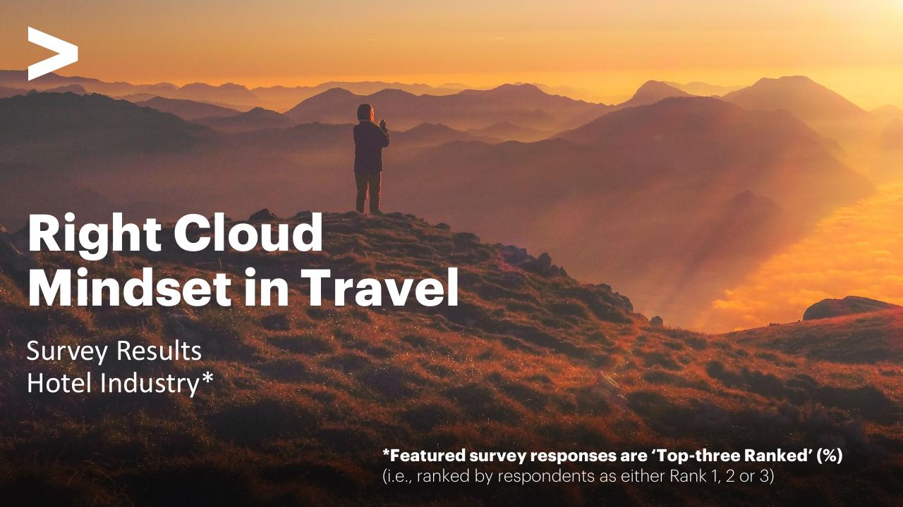Right Cloud Mindset In Travel Survey Hotel Industry consulting deck cover