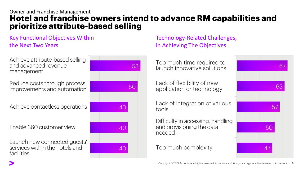 Comparison slide 8 from Right Cloud Mindset In Travel Survey Hotel Industry