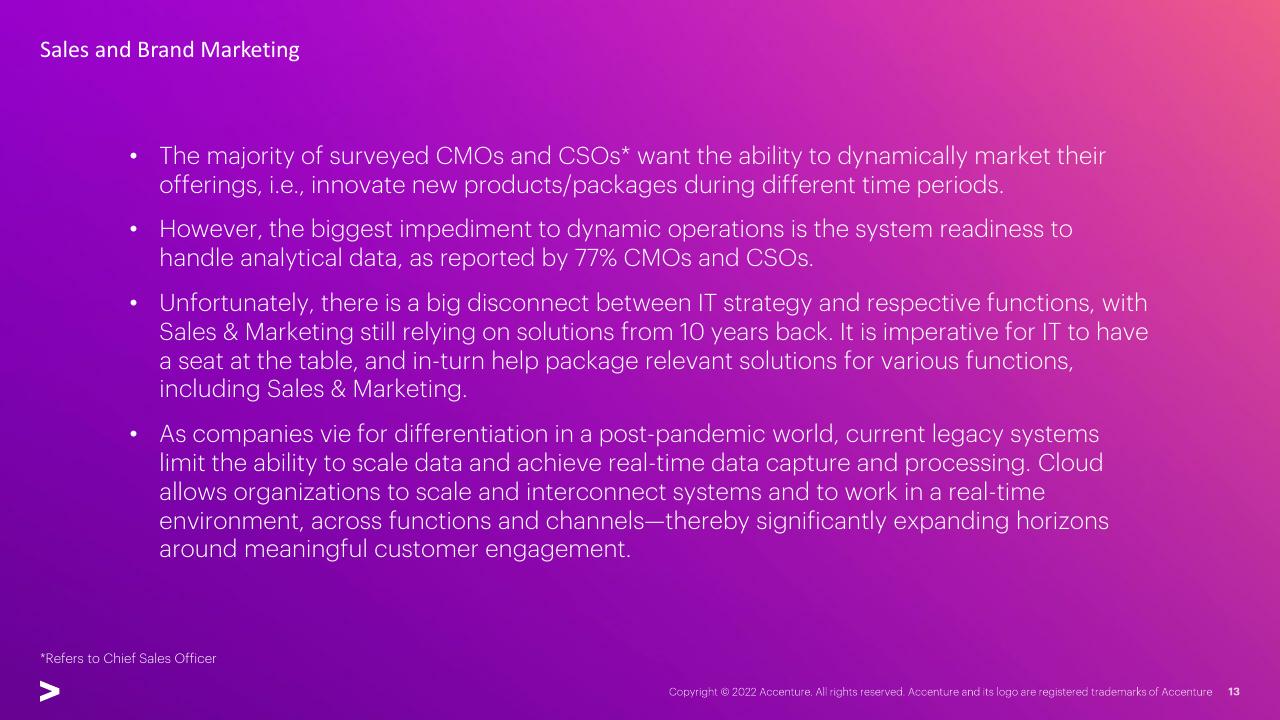 Text slide 13 from Right Cloud Mindset In Travel Survey Hotel Industry