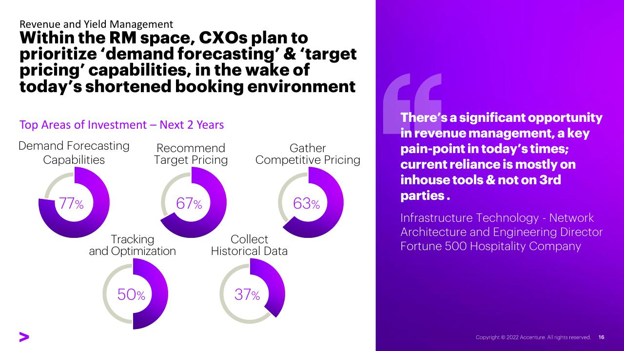 Dashboard slide 16 from Right Cloud Mindset In Travel Survey Hotel Industry