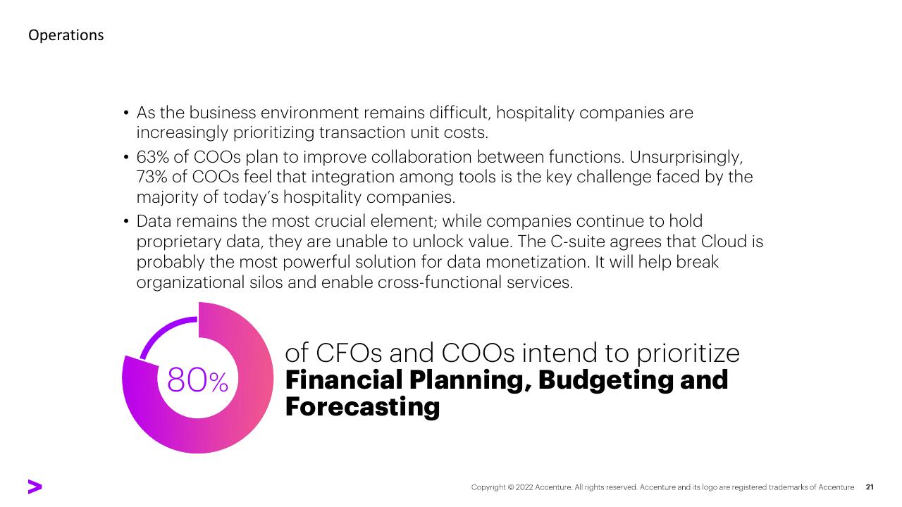 Chart slide 21 from Right Cloud Mindset In Travel Survey Hotel Industry