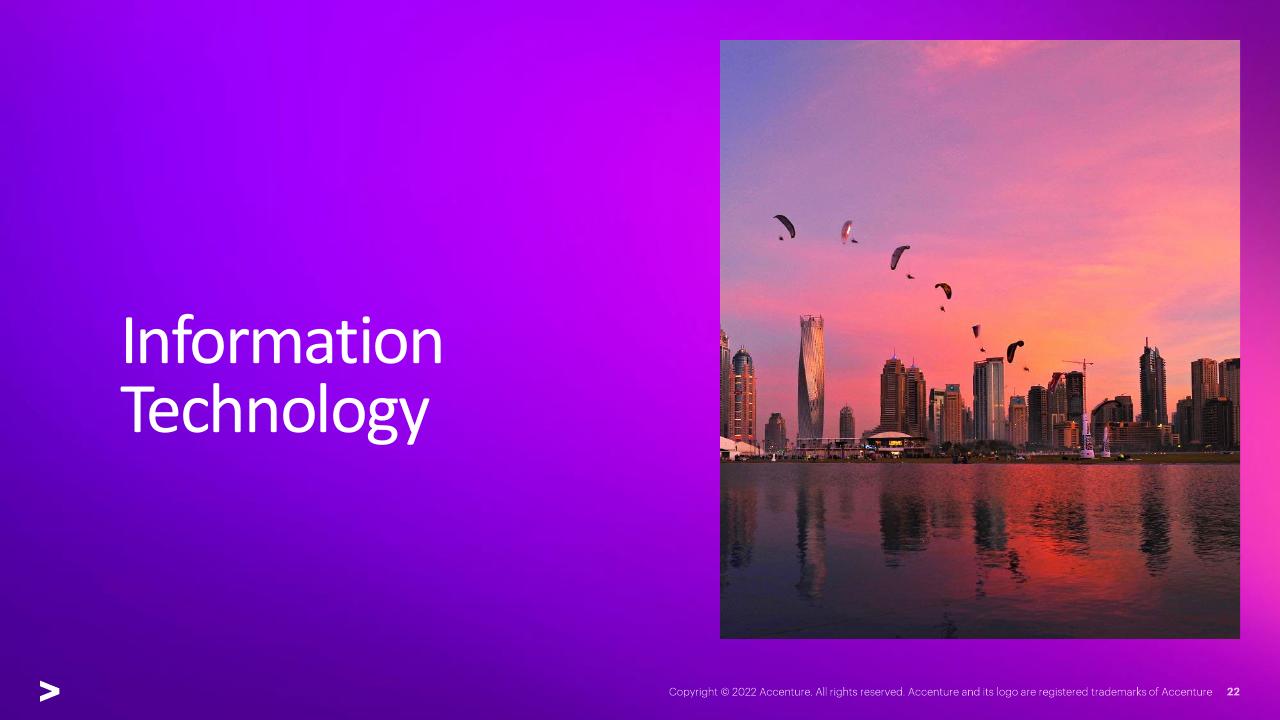 Section Divider slide 22 from Right Cloud Mindset In Travel Survey Hotel Industry
