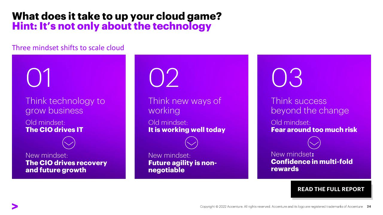 Process slide 24 from Right Cloud Mindset In Travel Survey Hotel Industry