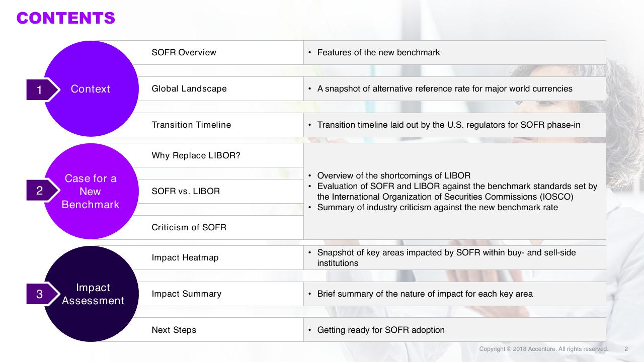 Table slide 2 from Secured Overnight Financing Rate And Beyond The New Benchmark_ Expectations And Implications