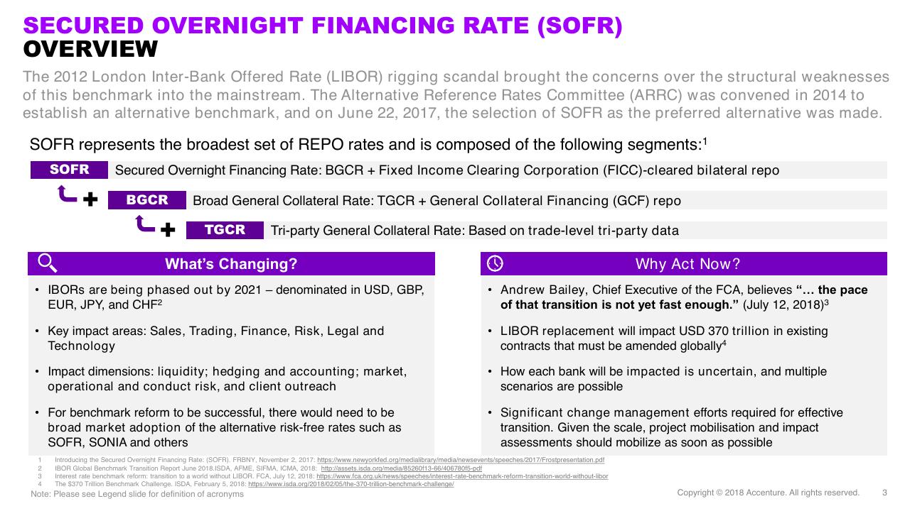 Comparison slide 3 from Secured Overnight Financing Rate And Beyond The New Benchmark_ Expectations And Implications