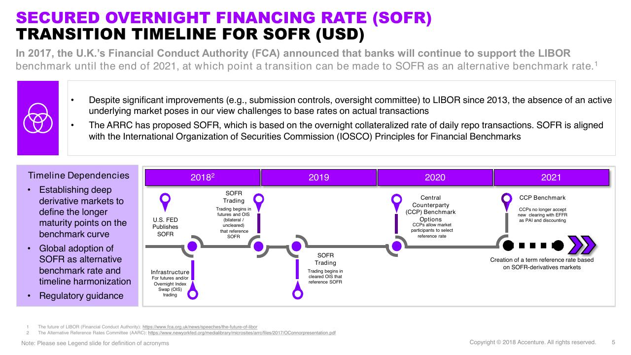Timeline slide 5 from Secured Overnight Financing Rate And Beyond The New Benchmark_ Expectations And Implications