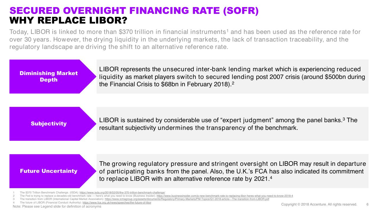 Text slide 6 from Secured Overnight Financing Rate And Beyond The New Benchmark_ Expectations And Implications