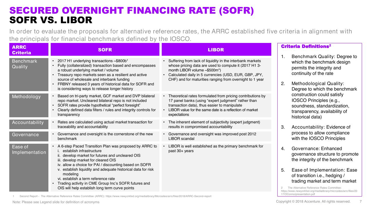 Table slide 7 from Secured Overnight Financing Rate And Beyond The New Benchmark_ Expectations And Implications