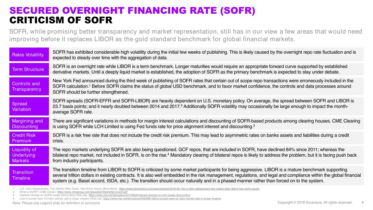 Table slide 8 from Secured Overnight Financing Rate And Beyond The New Benchmark_ Expectations And Implications