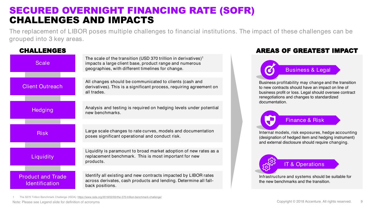 Comparison slide 9 from Secured Overnight Financing Rate And Beyond The New Benchmark_ Expectations And Implications