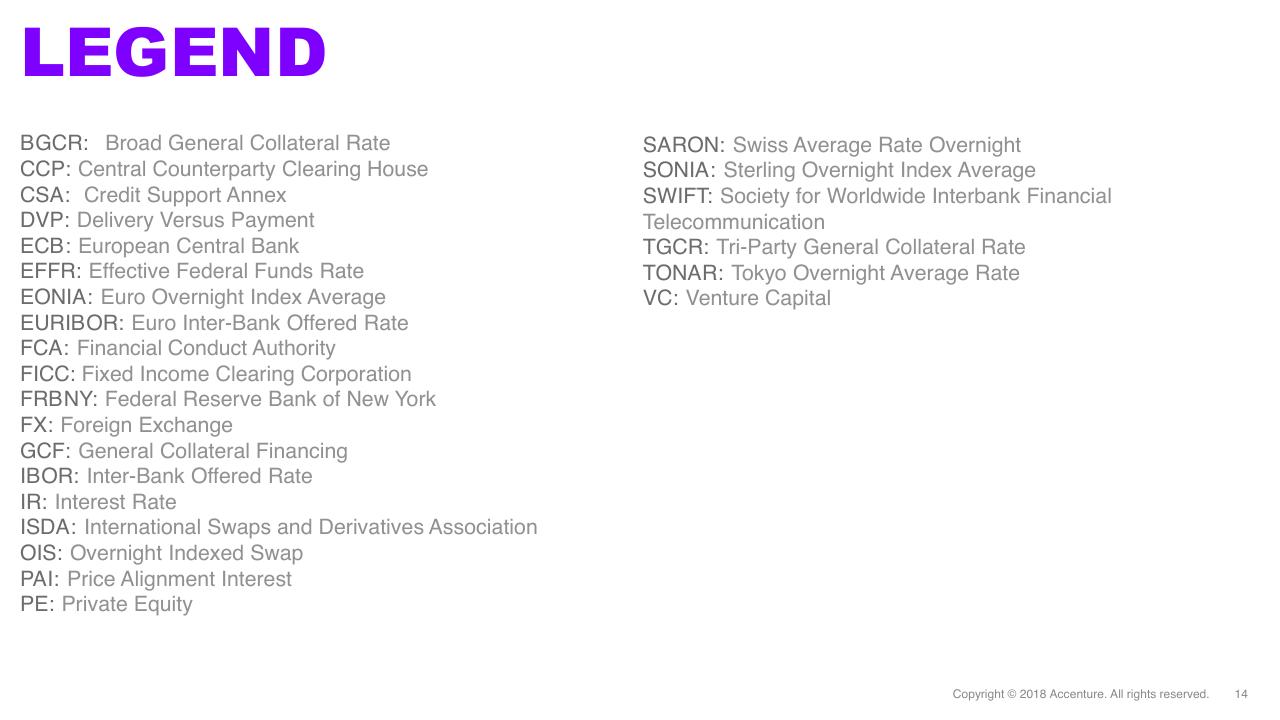 Text slide 14 from Secured Overnight Financing Rate And Beyond The New Benchmark_ Expectations And Implications