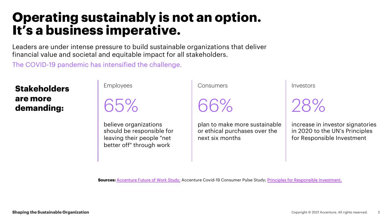 Dashboard slide 2 from Shaping The Sustainable Organization How Responsible Leaders Create Lasting Value And Equitable Impact For All Stakeholders