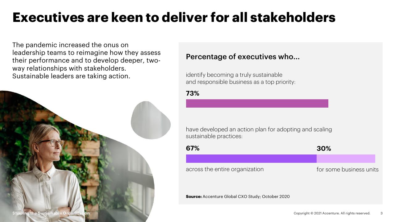 Chart slide 3 from Shaping The Sustainable Organization How Responsible Leaders Create Lasting Value And Equitable Impact For All Stakeholders