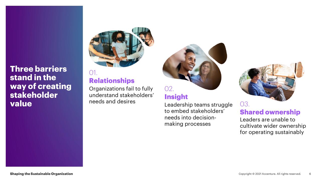 Process slide 6 from Shaping The Sustainable Organization How Responsible Leaders Create Lasting Value And Equitable Impact For All Stakeholders
