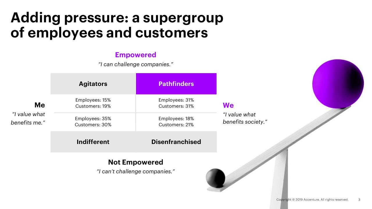 Framework slide 3 from Striking Balance With Whole Brain Leadership