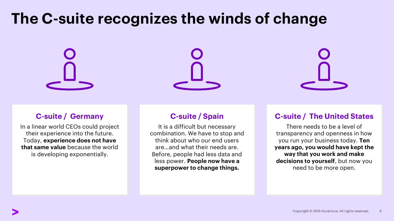 Comparison slide 6 from Striking Balance With Whole Brain Leadership