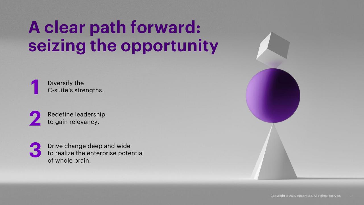 Process slide 11 from Striking Balance With Whole Brain Leadership