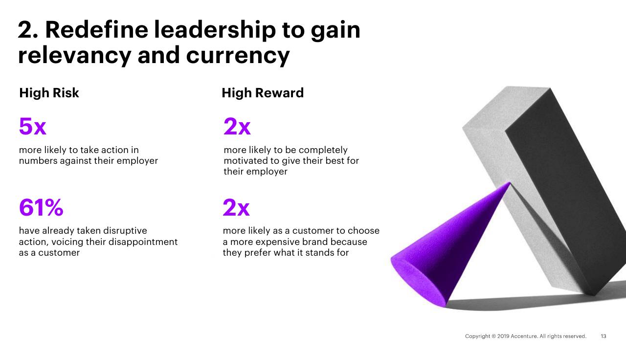 Comparison slide 13 from Striking Balance With Whole Brain Leadership