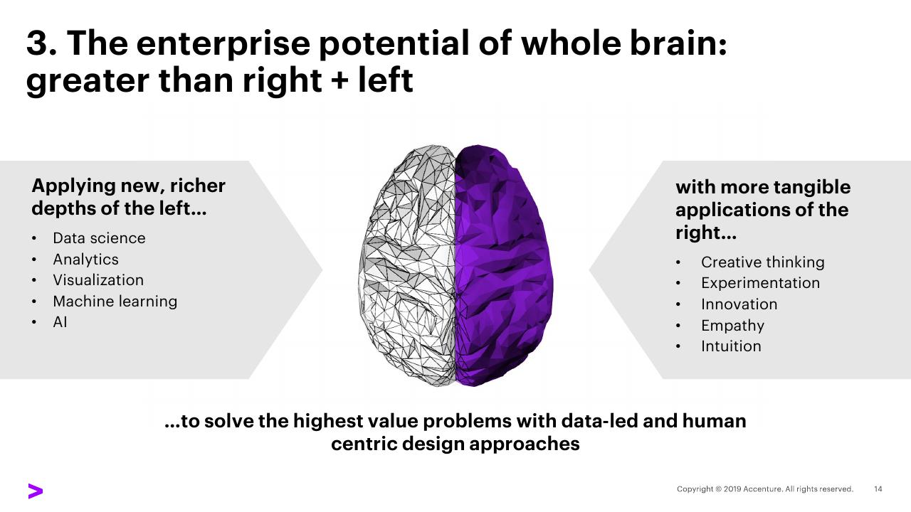 Comparison slide 14 from Striking Balance With Whole Brain Leadership