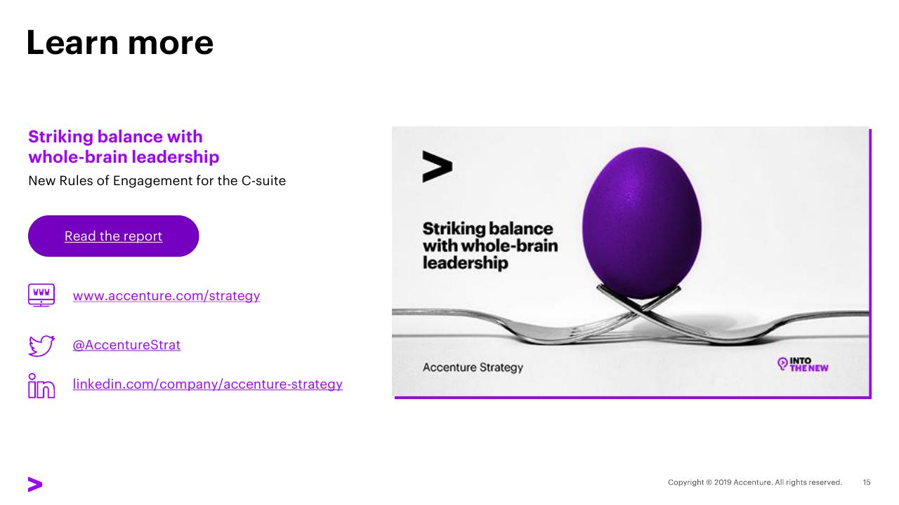 Text slide 15 from Striking Balance With Whole Brain Leadership