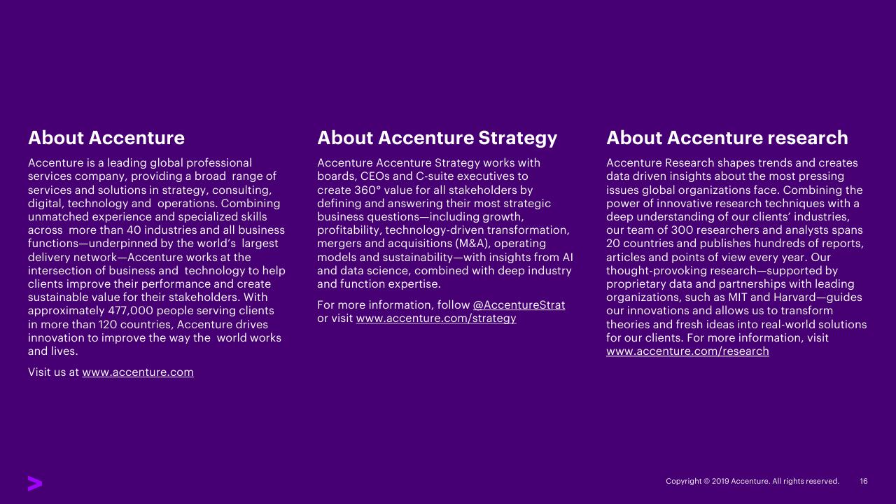 Text slide 16 from Striking Balance With Whole Brain Leadership