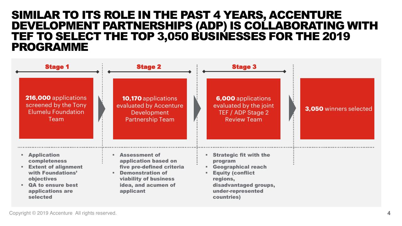 Process slide 4 from Tef Application Evaluation 2019 Accenture