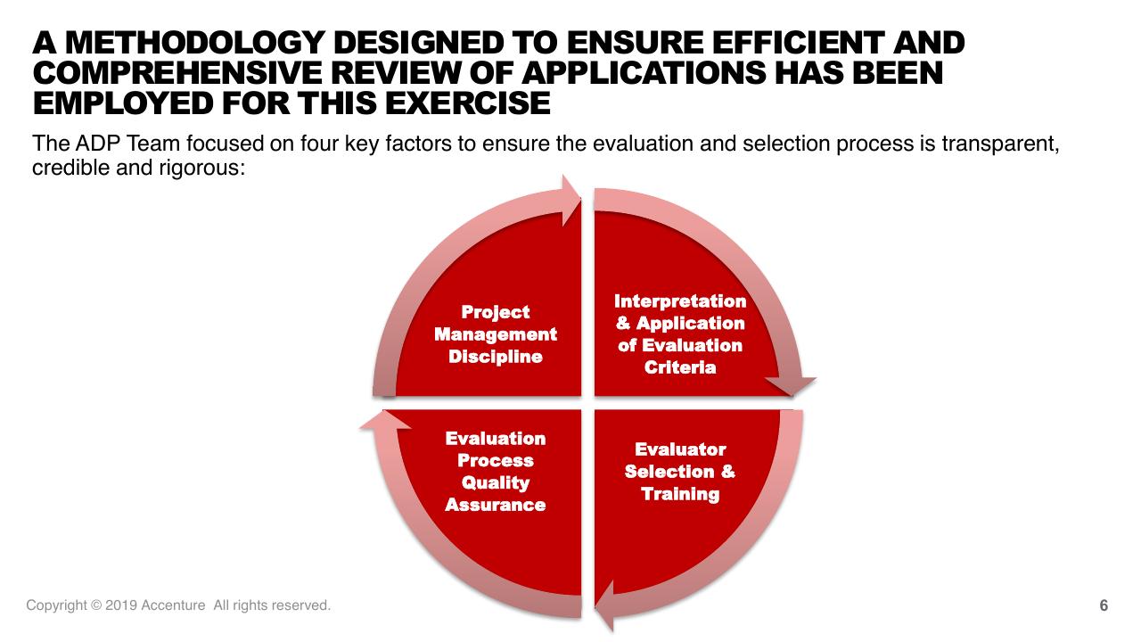 Framework slide 6 from Tef Application Evaluation 2019 Accenture