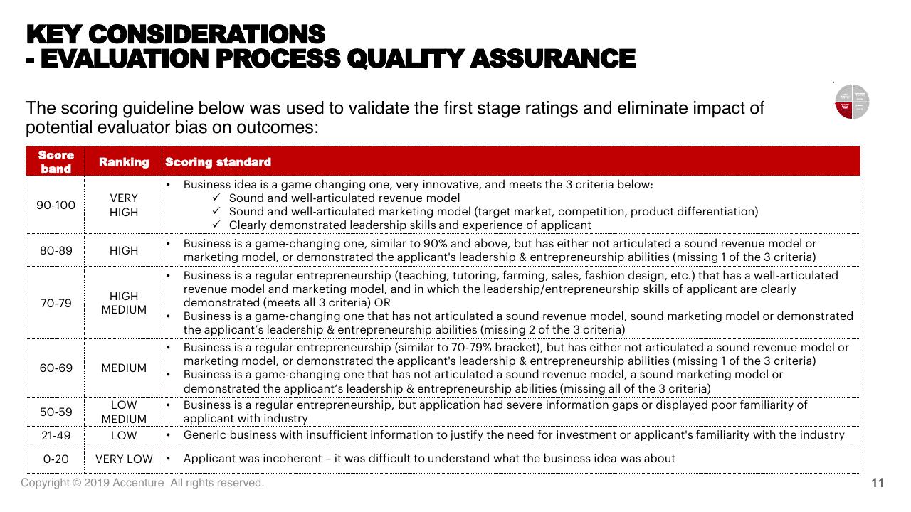 Table slide 11 from Tef Application Evaluation 2019 Accenture