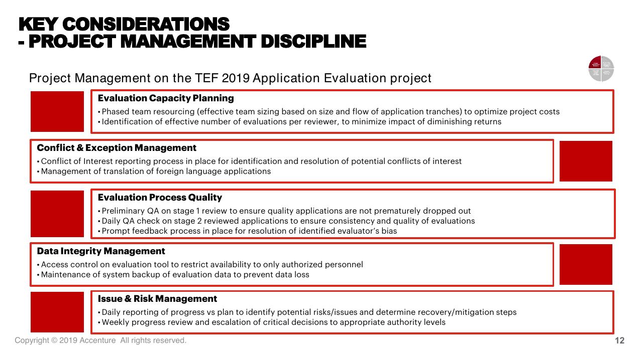 Text slide 12 from Tef Application Evaluation 2019 Accenture