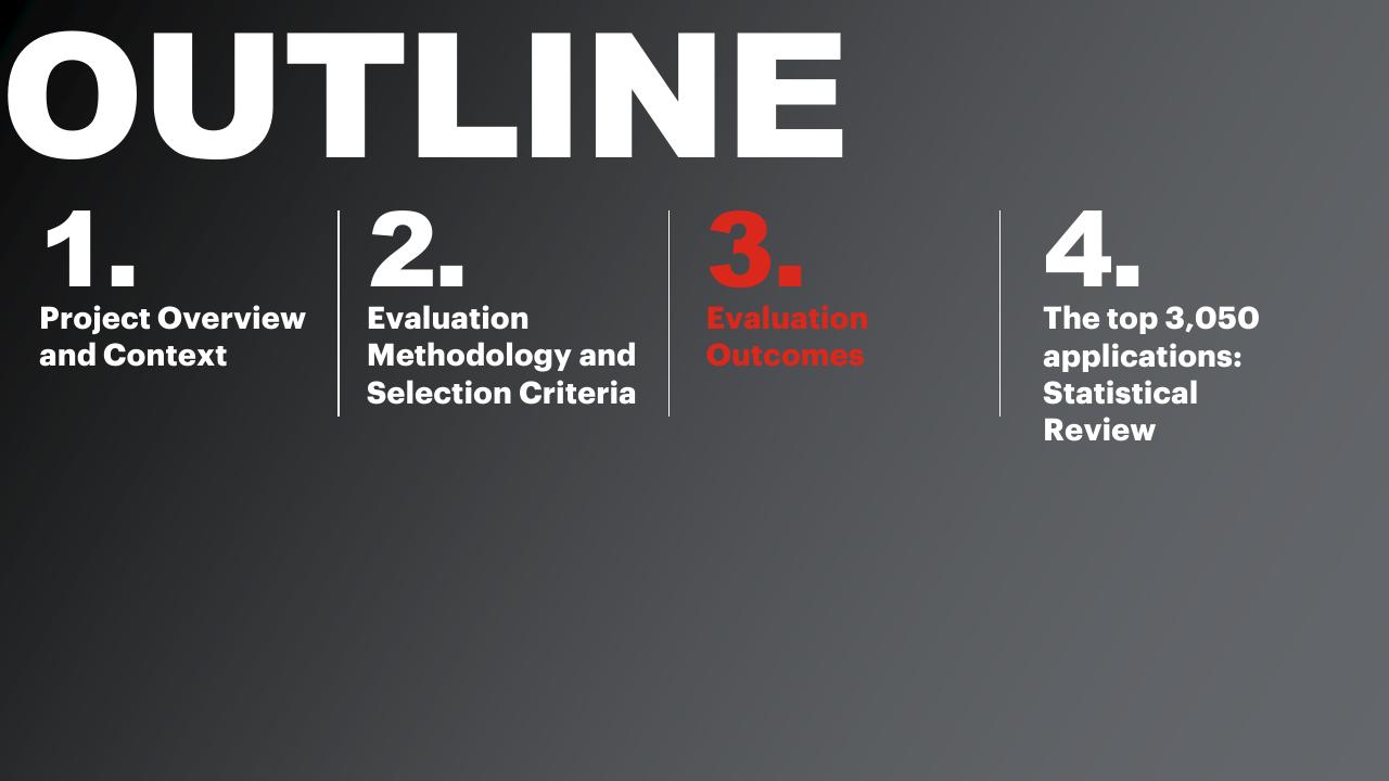 Section Divider slide 13 from Tef Application Evaluation 2019 Accenture