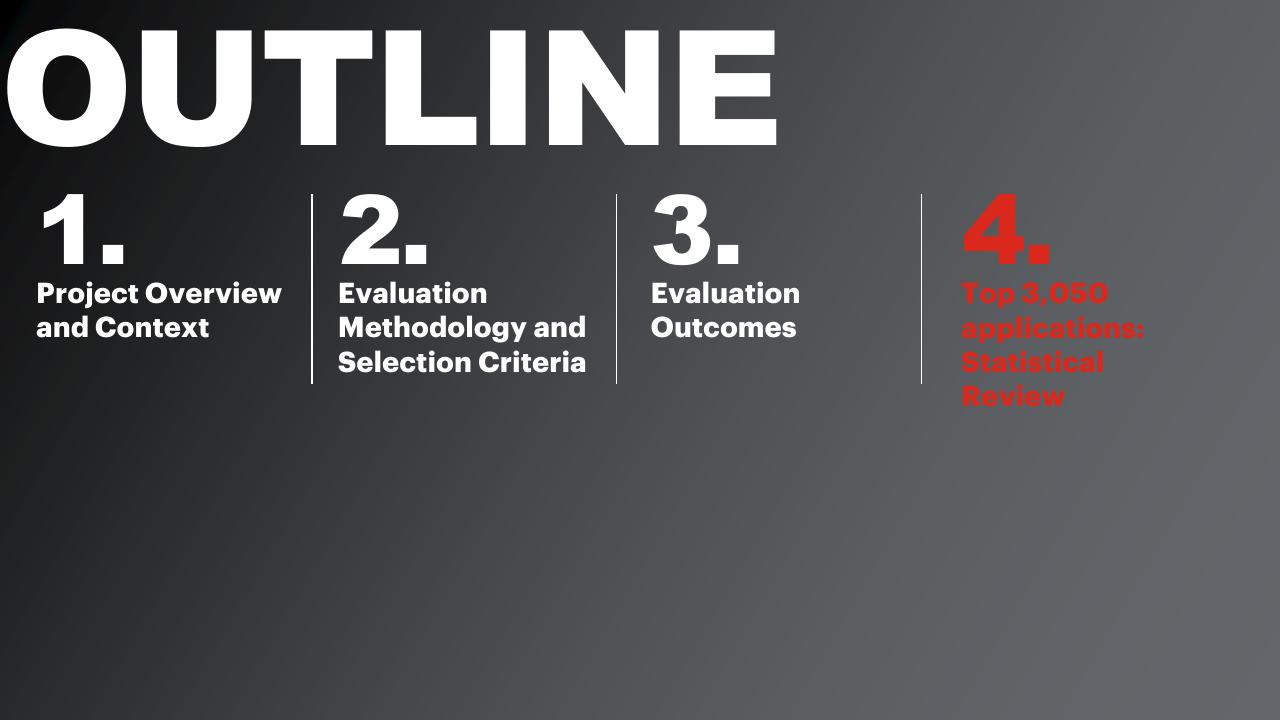 Section Divider slide 22 from Tef Application Evaluation 2019 Accenture