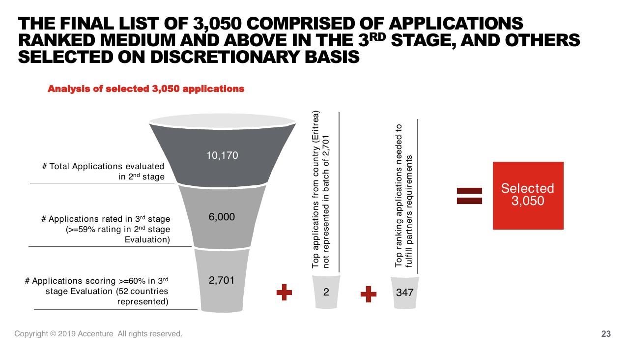 Framework slide 23 from Tef Application Evaluation 2019 Accenture