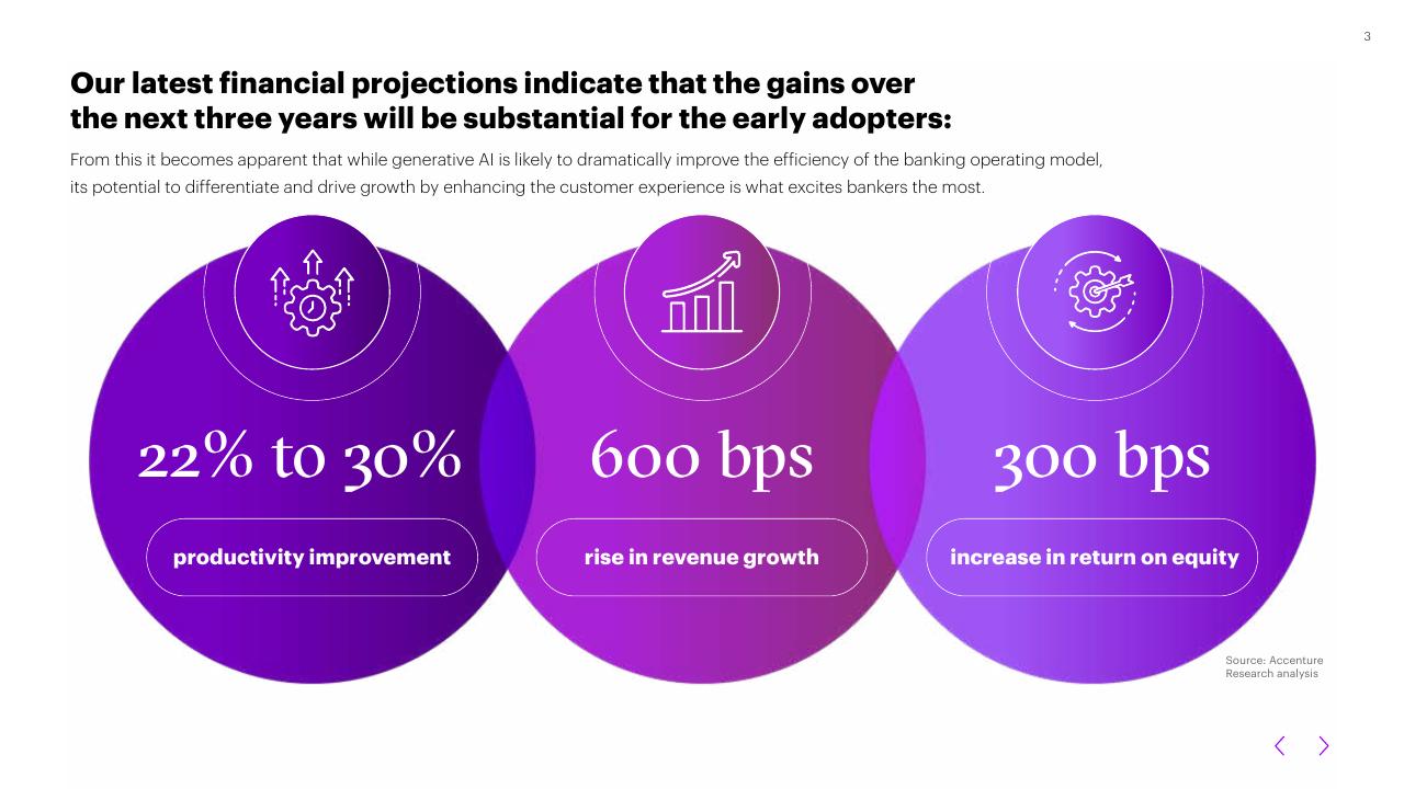 Dashboard slide 3 from The Age Of Ai_ Bankings New Reality Accenture