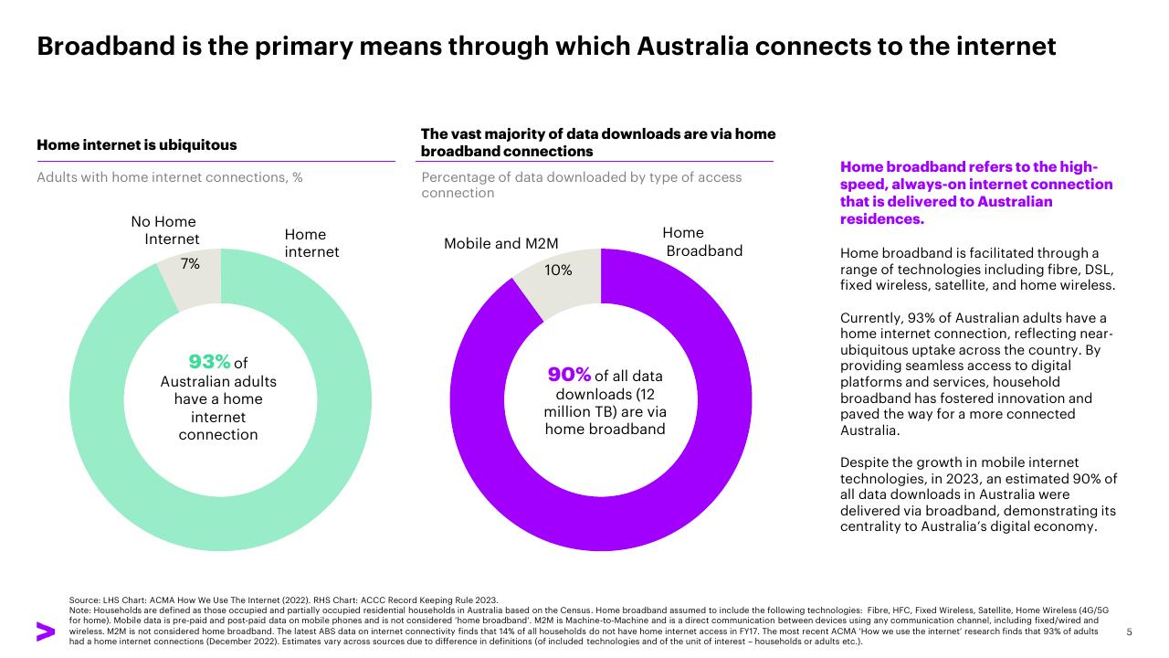 Text slide 5 from The Economic And Social Impact Of Investment In The Nbn Network Methodology Report Accenture