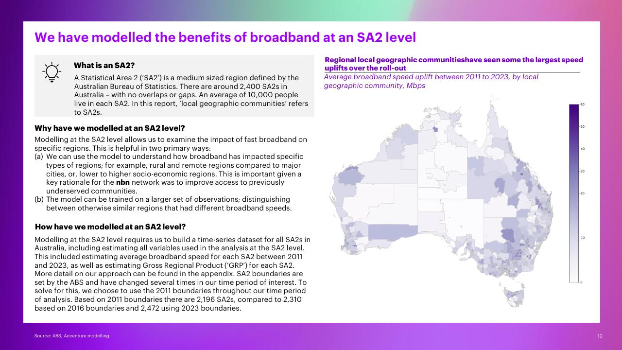 Chart slide 12 from The Economic And Social Impact Of Investment In The Nbn Network Methodology Report Accenture