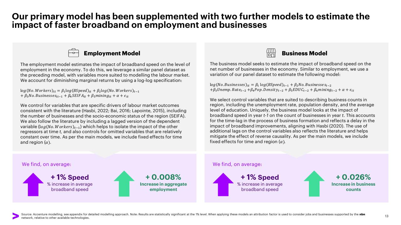 Comparison slide 13 from The Economic And Social Impact Of Investment In The Nbn Network Methodology Report Accenture
