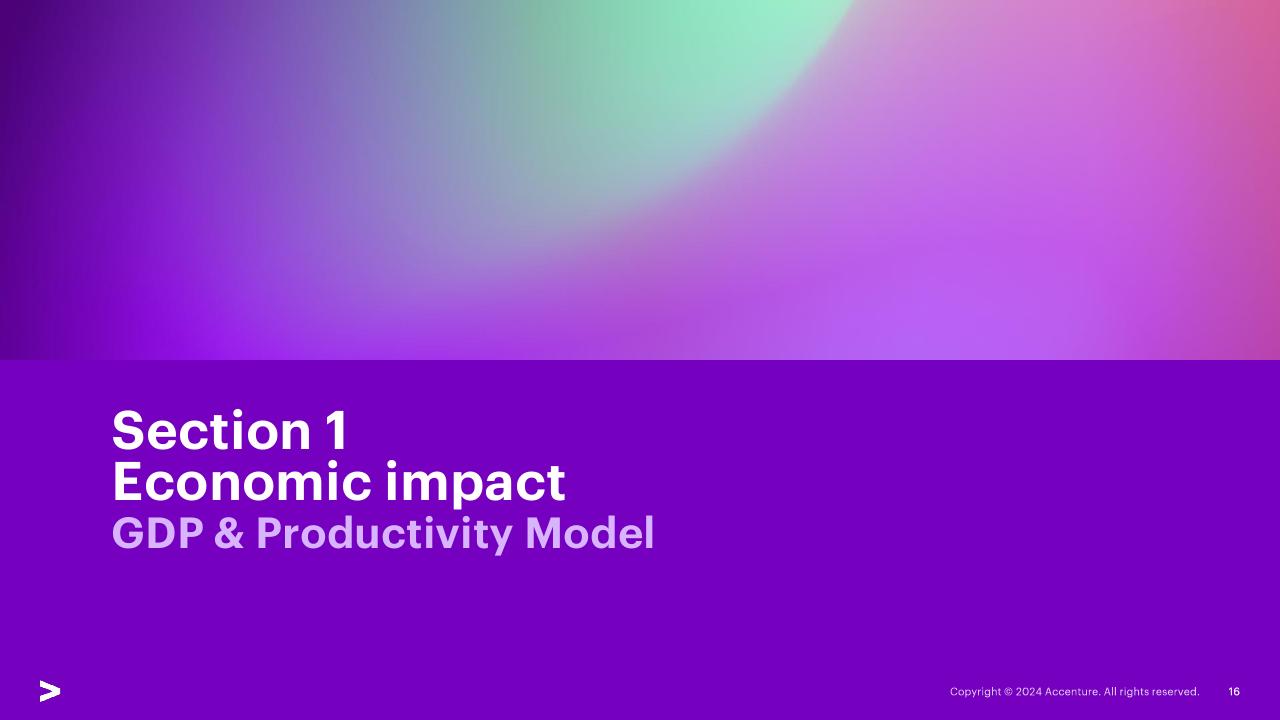Section Divider slide 16 from The Economic And Social Impact Of Investment In The Nbn Network Methodology Report Accenture