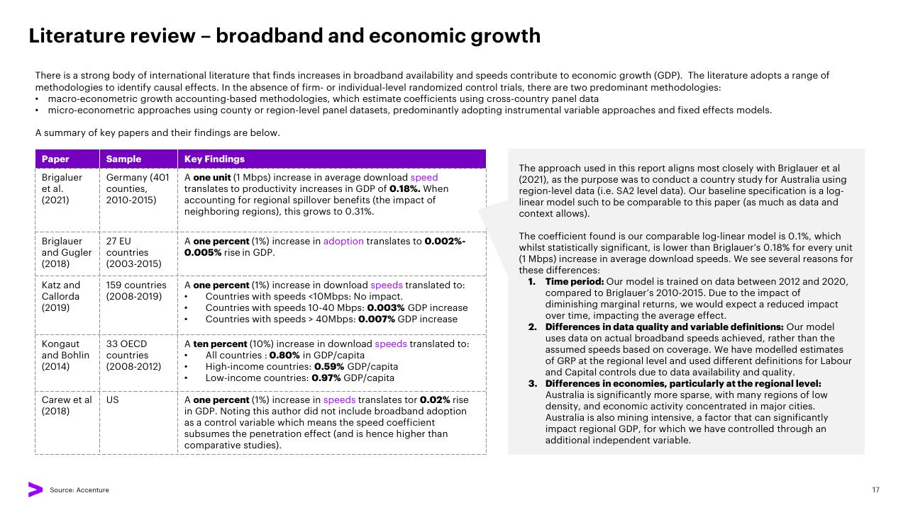 Table slide 17 from The Economic And Social Impact Of Investment In The Nbn Network Methodology Report Accenture