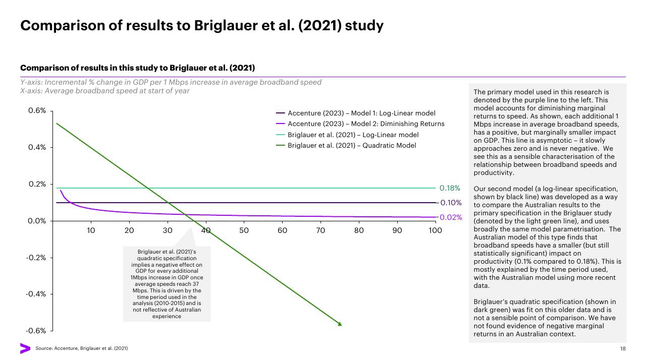 Chart slide 18 from The Economic And Social Impact Of Investment In The Nbn Network Methodology Report Accenture