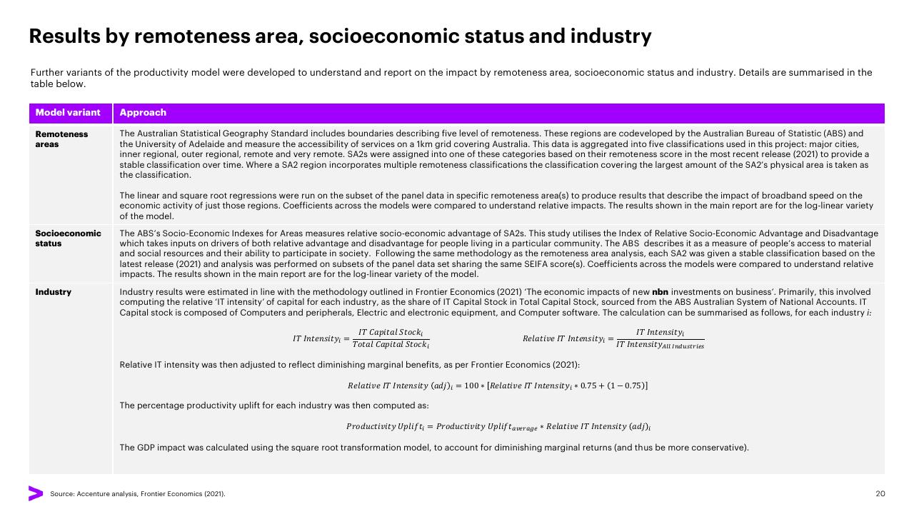 Table slide 20 from The Economic And Social Impact Of Investment In The Nbn Network Methodology Report Accenture