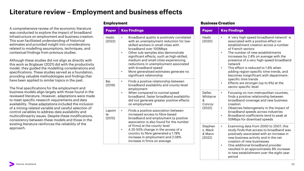 Table slide 23 from The Economic And Social Impact Of Investment In The Nbn Network Methodology Report Accenture
