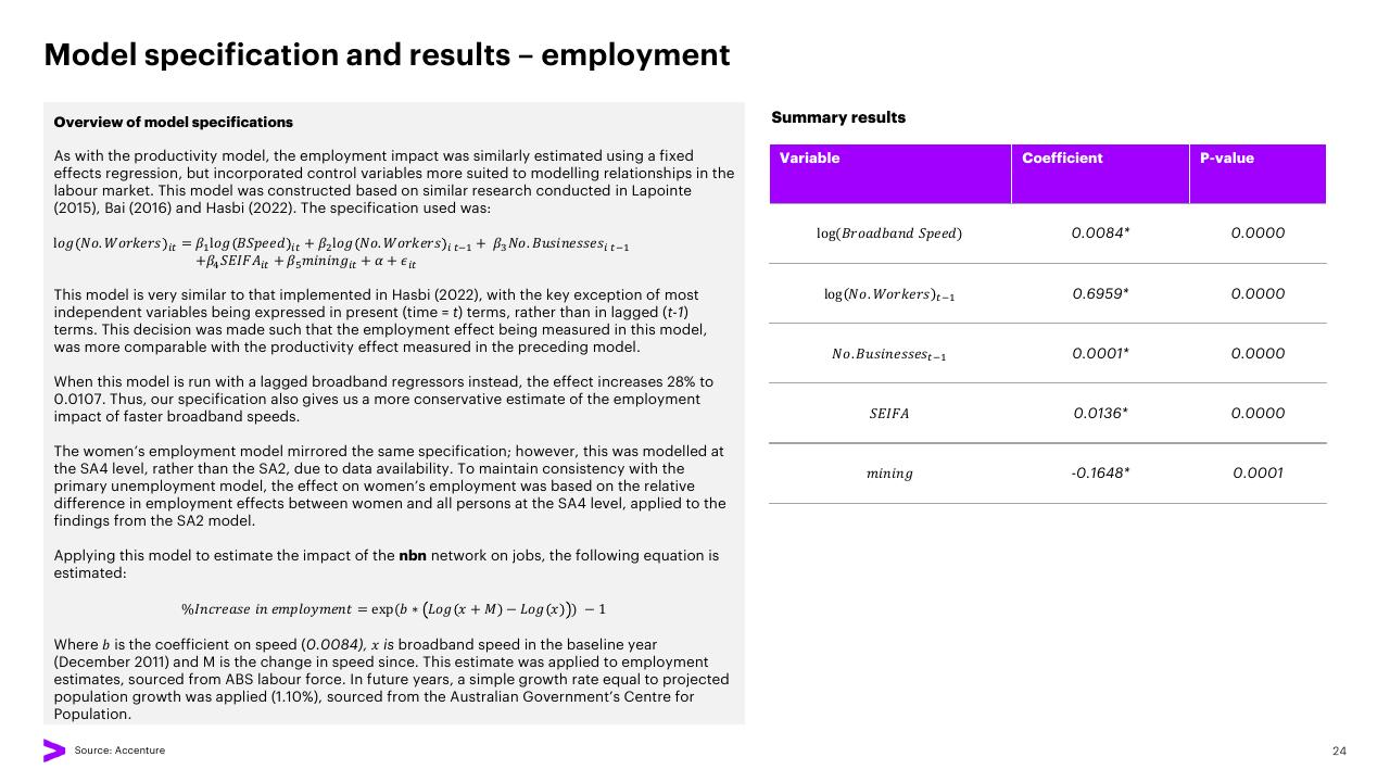 Table slide 24 from The Economic And Social Impact Of Investment In The Nbn Network Methodology Report Accenture