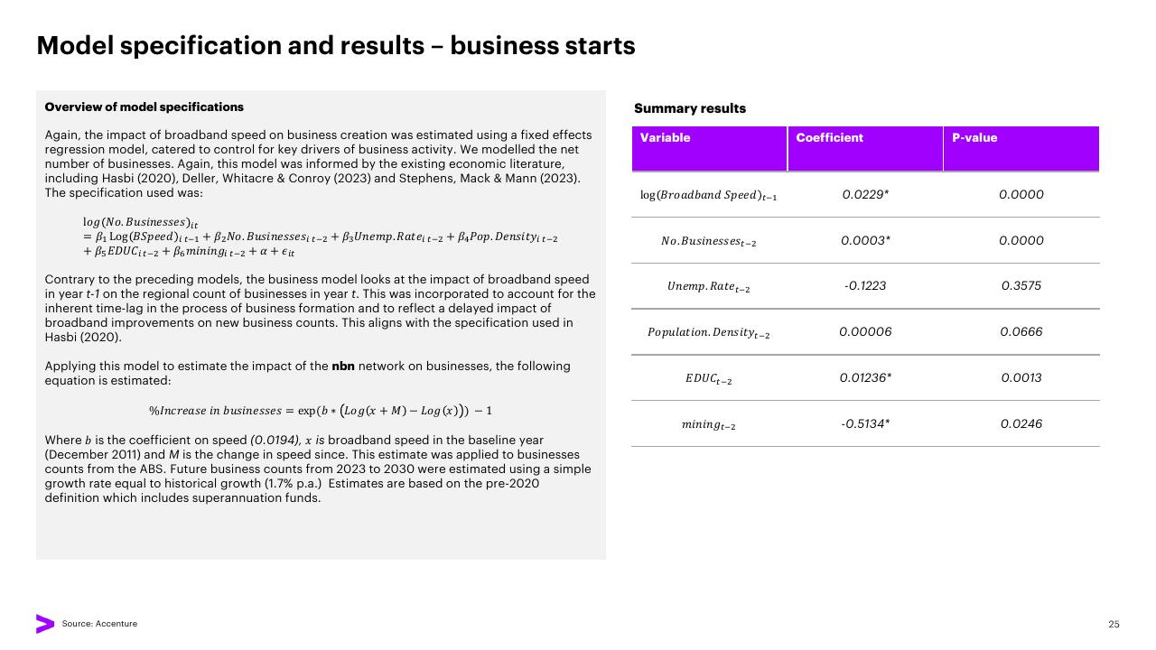 Table slide 25 from The Economic And Social Impact Of Investment In The Nbn Network Methodology Report Accenture