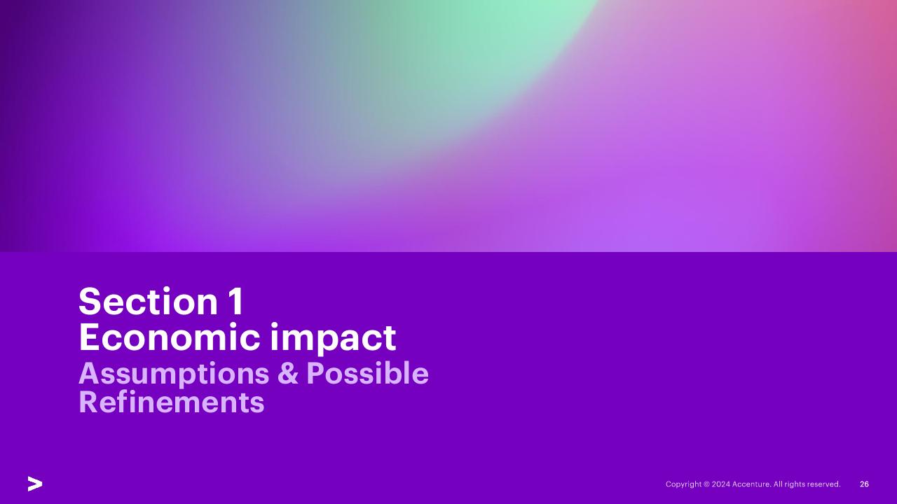 Section Divider slide 26 from The Economic And Social Impact Of Investment In The Nbn Network Methodology Report Accenture