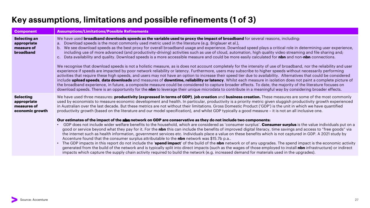 Table slide 27 from The Economic And Social Impact Of Investment In The Nbn Network Methodology Report Accenture