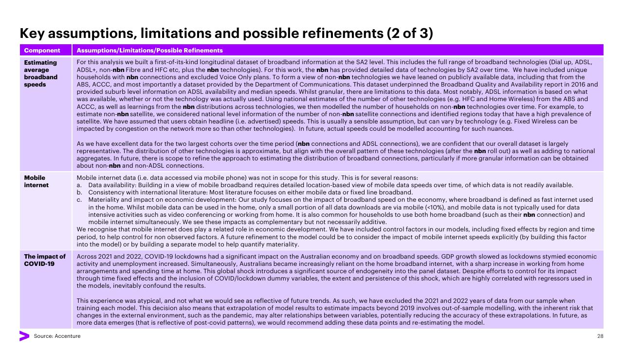 Table slide 28 from The Economic And Social Impact Of Investment In The Nbn Network Methodology Report Accenture