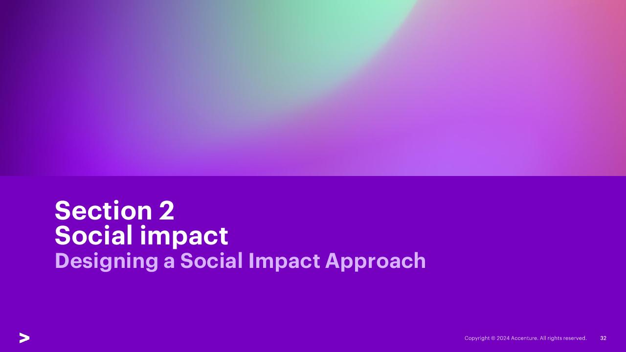 Section Divider slide 32 from The Economic And Social Impact Of Investment In The Nbn Network Methodology Report Accenture